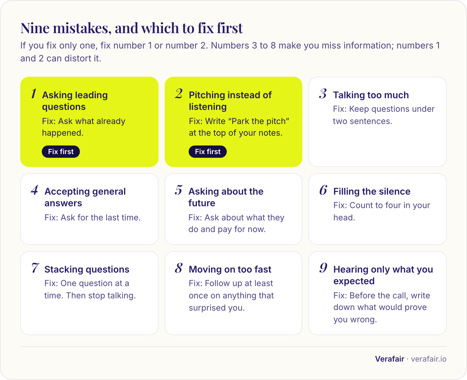 The nine common discovery call mistakes in a 3×3 grid with a one-line fix each, with number 1 (asking leading questions) and number 2 (pitching instead of listening) highlighted as the ones to fix first.
