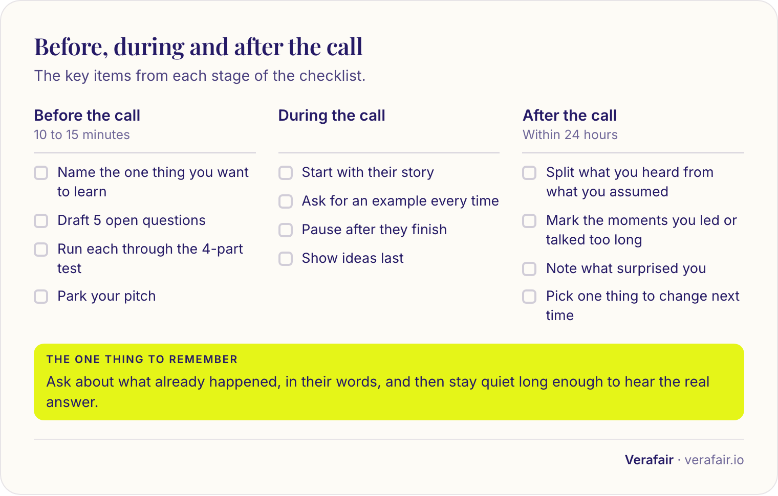 Discovery call checklist in three columns: before the call (name the one thing to learn, draft 5 open questions, run the 4-part test, park your pitch), during (start with their story, ask for an example, pause, show ideas last) and after (split heard from assumed, mark where you led, note surprises, pick one change).
